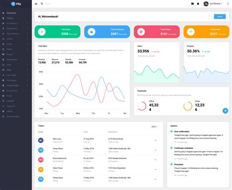 dashboard website.